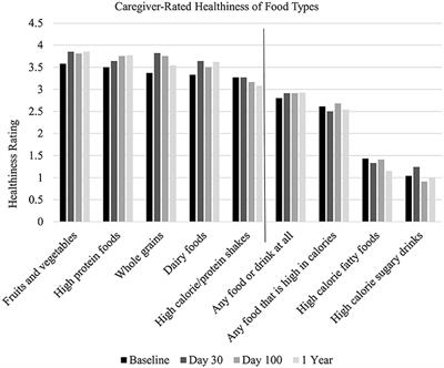 Caregiver self-efficacy providing nutritional support for pediatric patients undergoing hematopoietic stem cell transplant is associated with psychosocial factors